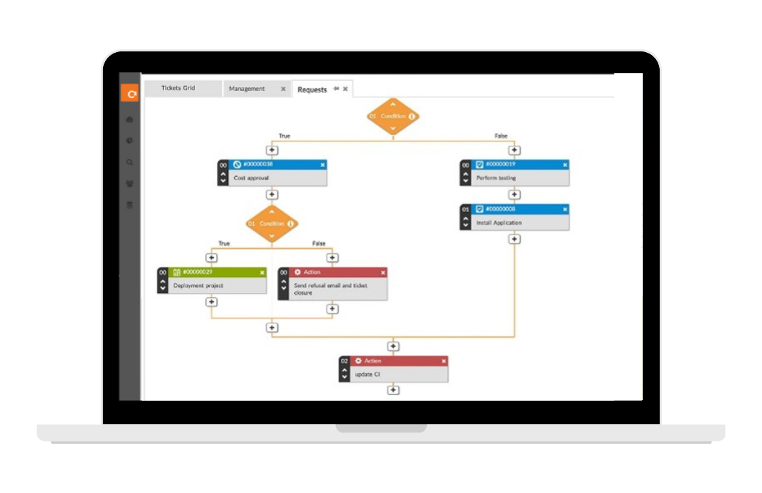 Automated workflows and processes screen in C2 ITSM