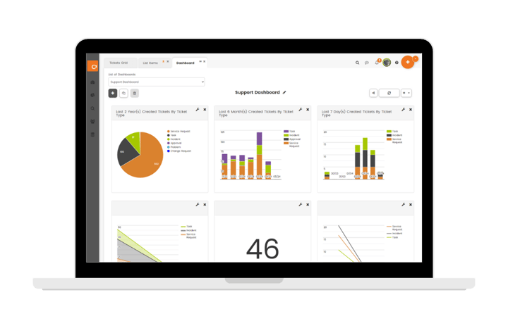 C2 ITSM Support dashboard example for support