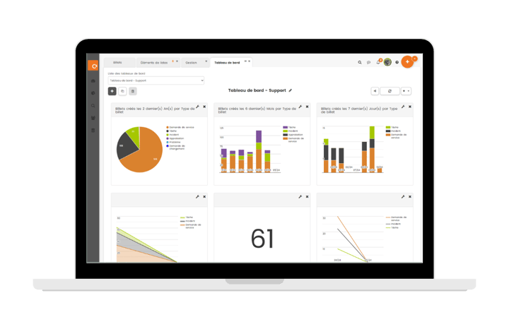 visuel d'un tableau de bords de gestion de requêtes dans C2 ITSM