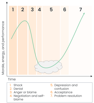 moral energy and performance